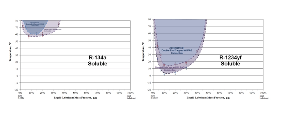 Shrieve Chemical Leading Chemical Supplier and Distributor - Refrigerant