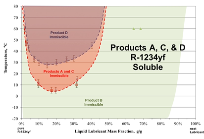 Shrieve Chemical - Leading Chemical Supplier and Distributor